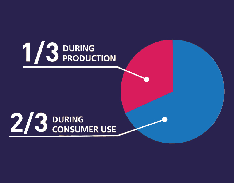 Wear as Much as You Like, Wash Less, Don't Be a Burden to the Environment